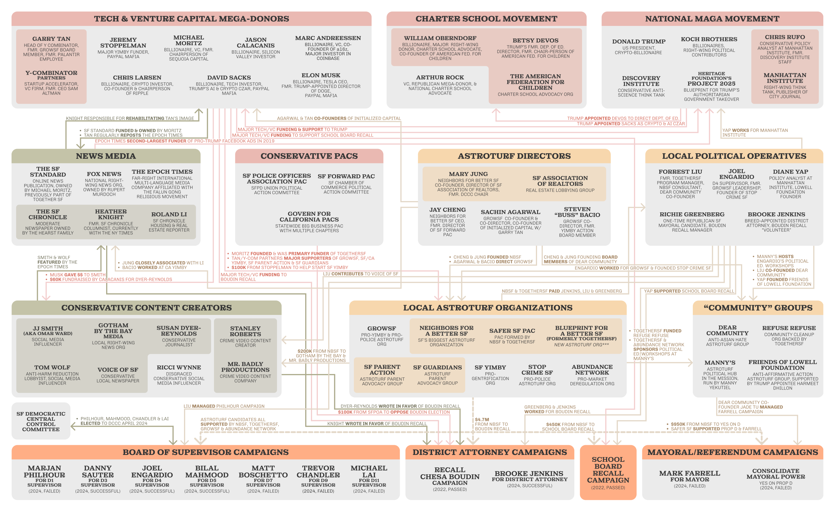 San Francisco Doom Loop Map